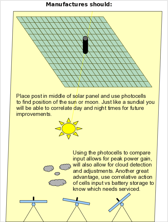 photocells.png